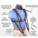 Neotech Pad-It Tuba Harness