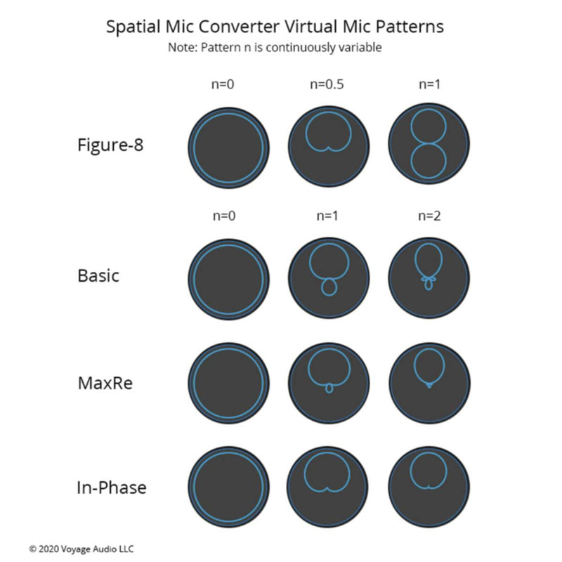 Voyage Audio Spatial Microphone USB